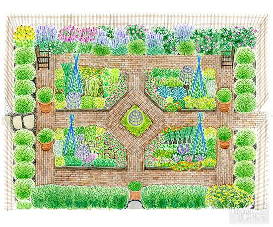 french inspired kitchen garden plan LQKQKKK