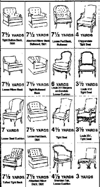 How much fabric do you need for reupholstering?