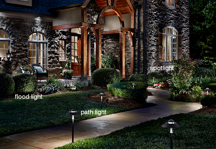 backyard lighting ideas how to use landscape lighting DJYHYHR