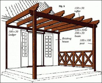 wooden pergola pergola ideas | read the pergola plans and start building your wooden MAIHXUB