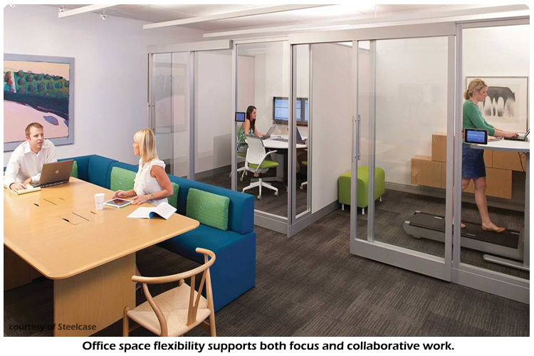 The 7 best office design ideas to increase workplace productivity