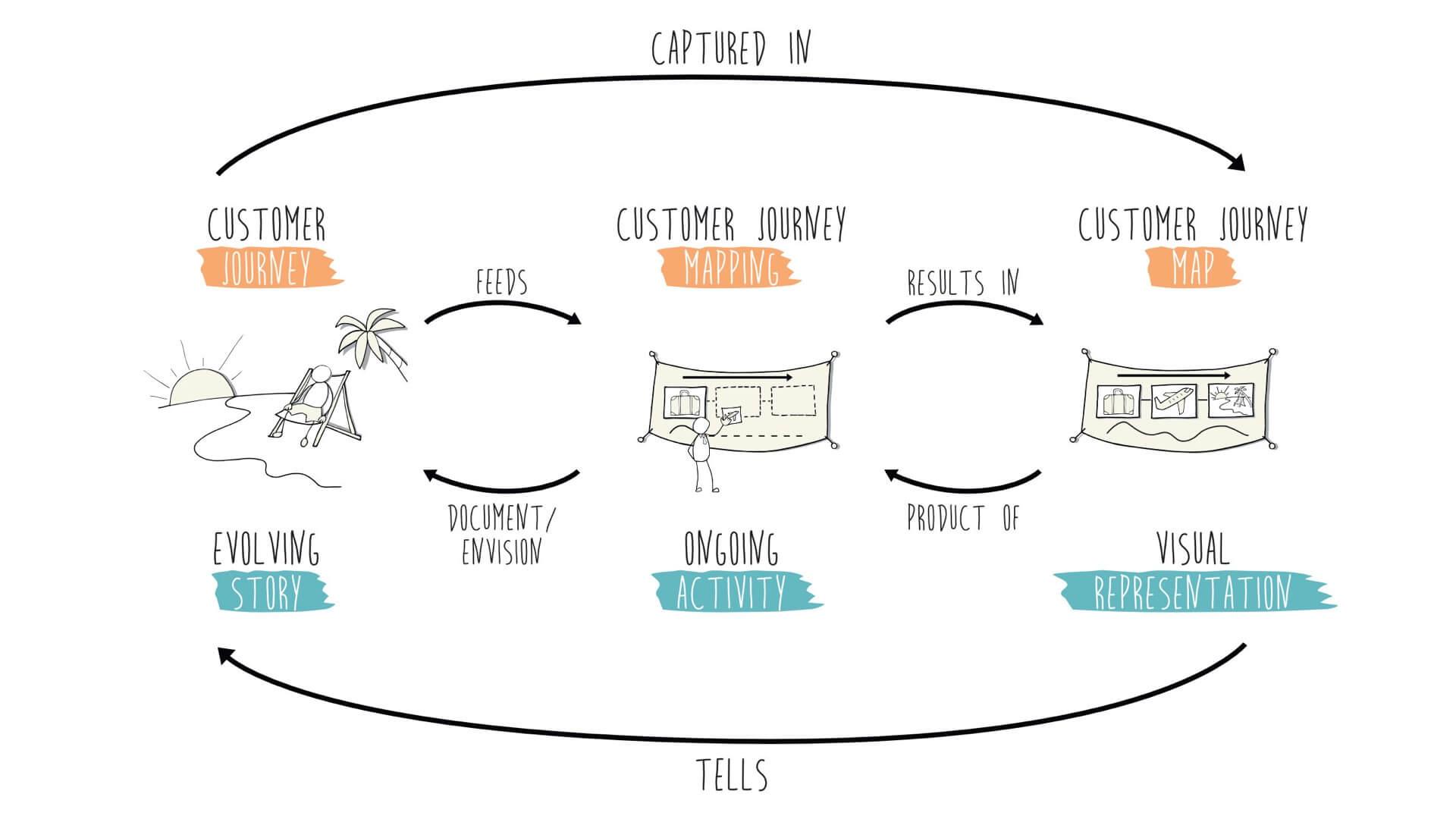 Document your design journey⁢ to​ inspire ⁢future ⁤interior design⁤ projects