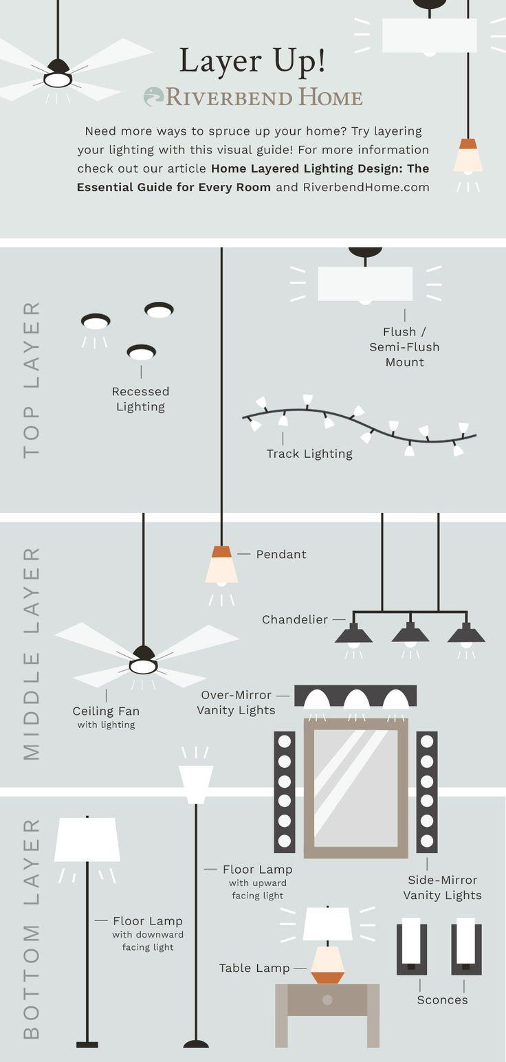 Utilize ‍lighting layers to enhance your interior design⁢ appeal