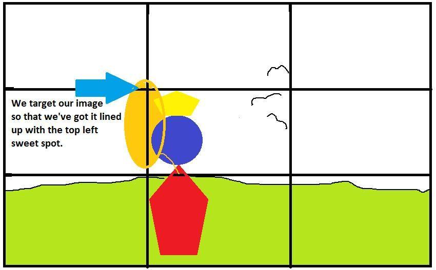 Employ the rule of thirds for balanced interior design arrangements